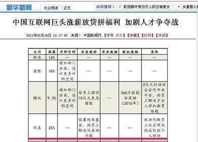 網(wǎng)易的員工待遇到底有多高？