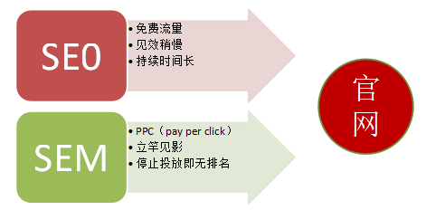 【創(chuàng)新會(huì)公開課第三十期】SEO能為企業(yè)帶來(lái)什么？